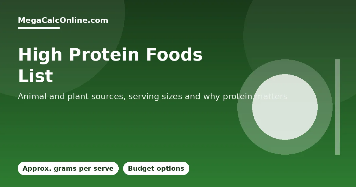 High protein foods graphic with a plate on a green background